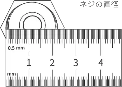 ネジの直径